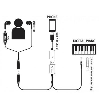 Korg PianoRec – Grabación de piano digital en smartphone